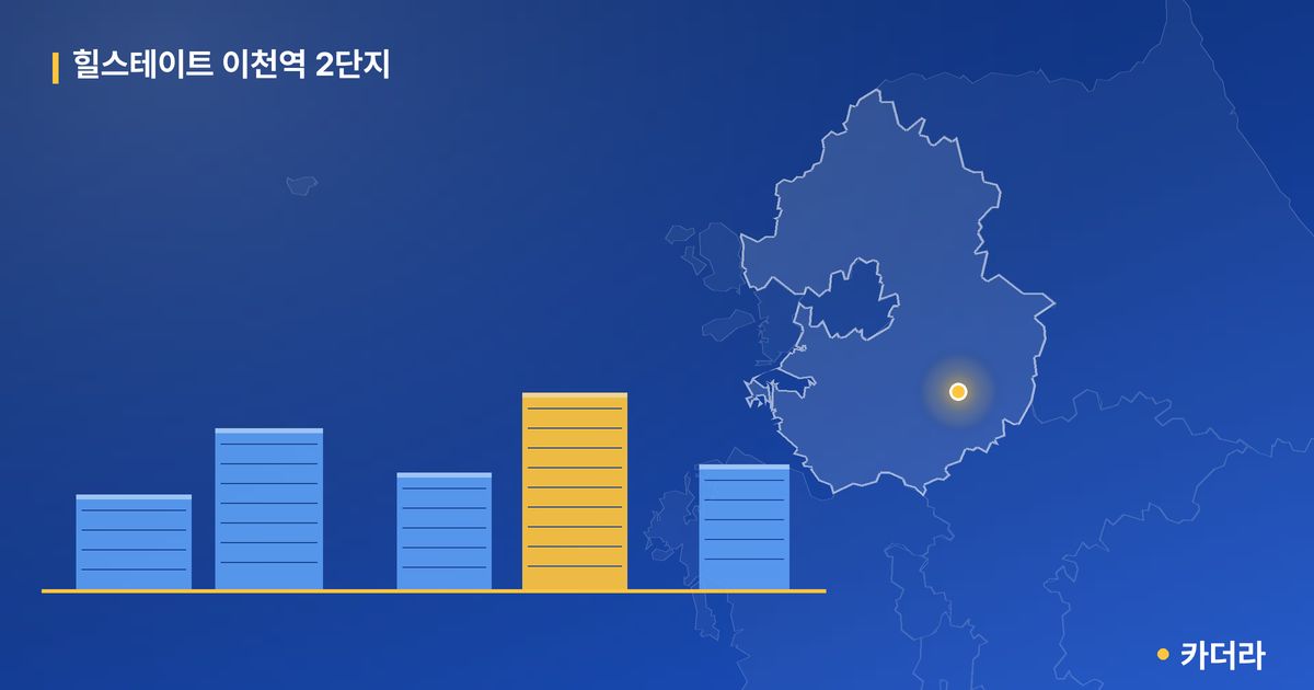힐스테이트 이천역 2단지 단지 정보 카드