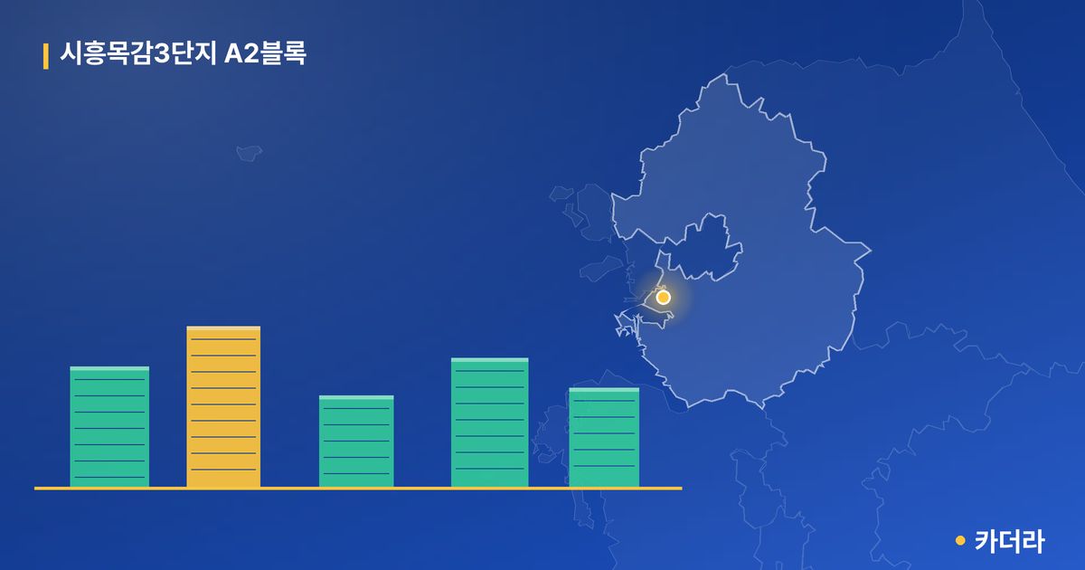 시흥목감3단지 A2블록 단지 정보 카드