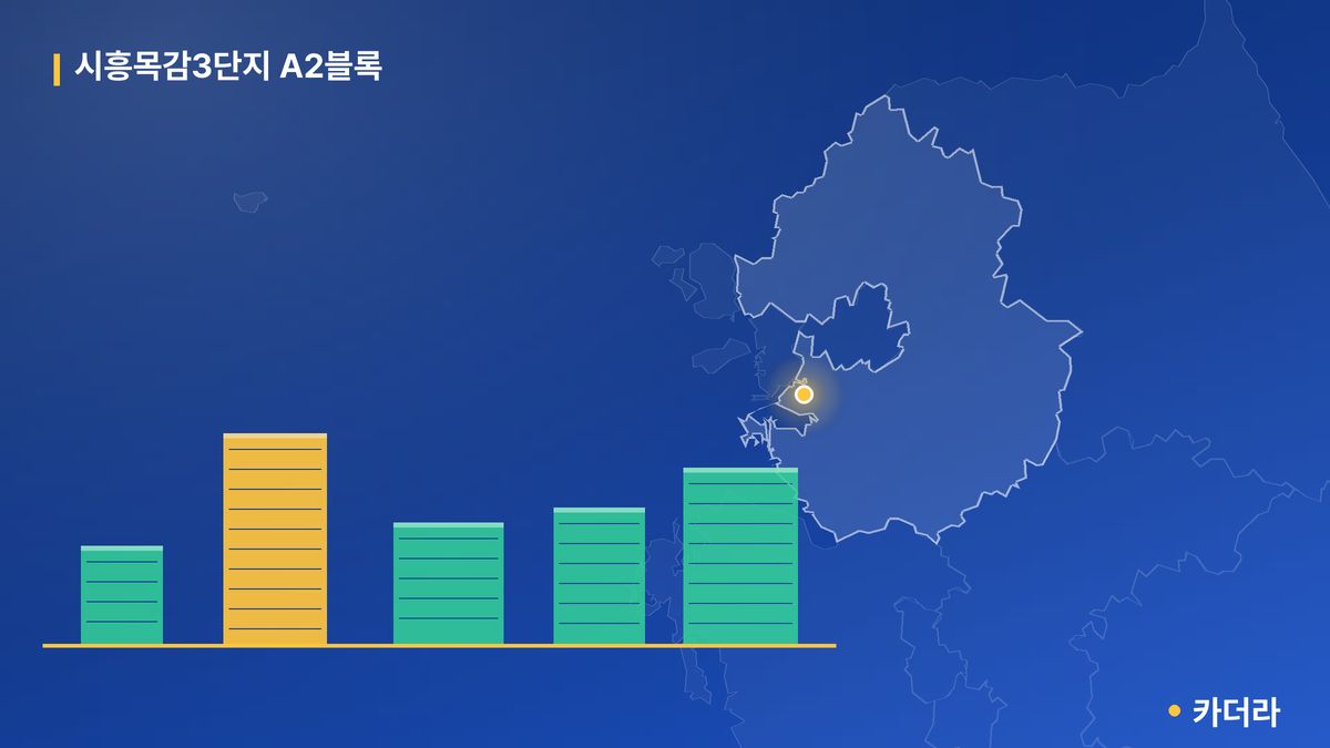 시흥목감3단지 A2블록 단지 정보 카드