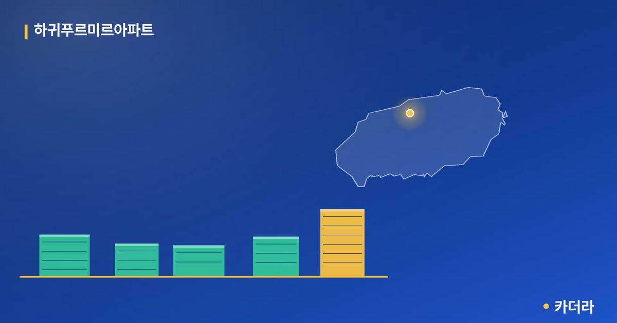 하귀푸르미르아파트 단지 정보 카드