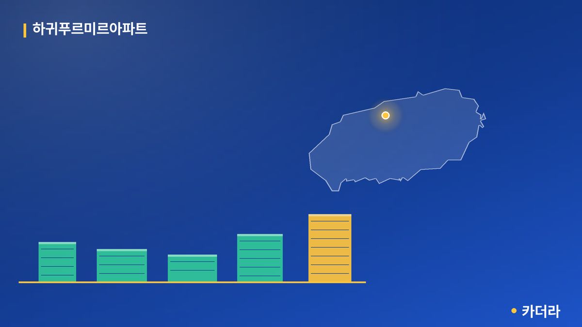 하귀푸르미르아파트 단지 정보 카드