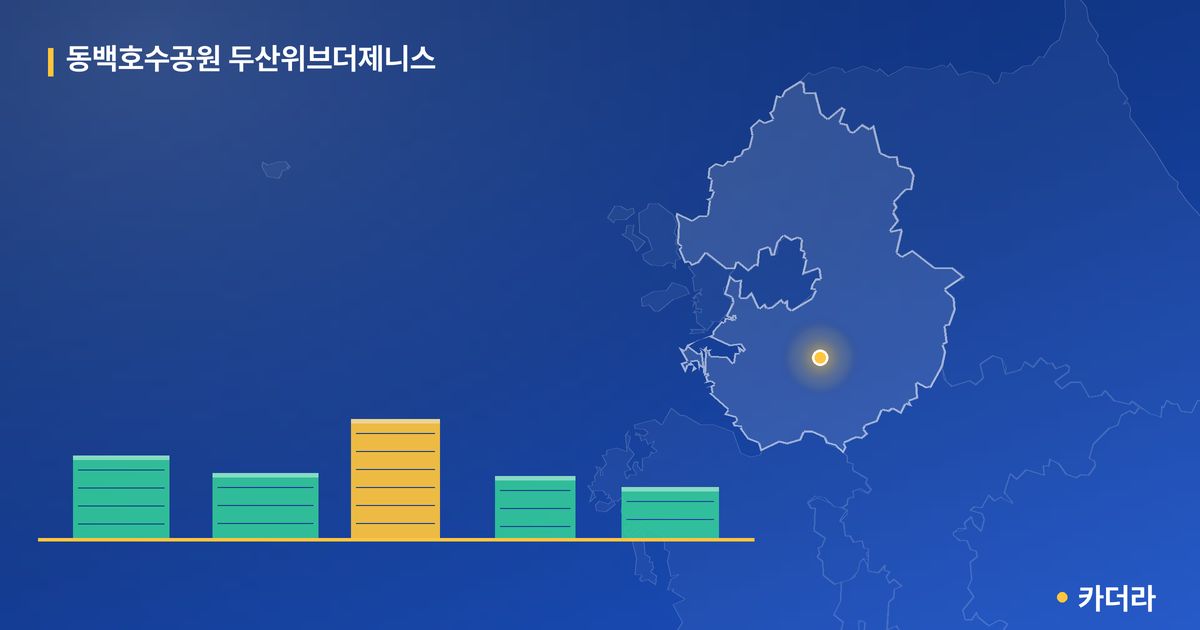 동백호수공원 두산위브더제니스 단지 정보 카드