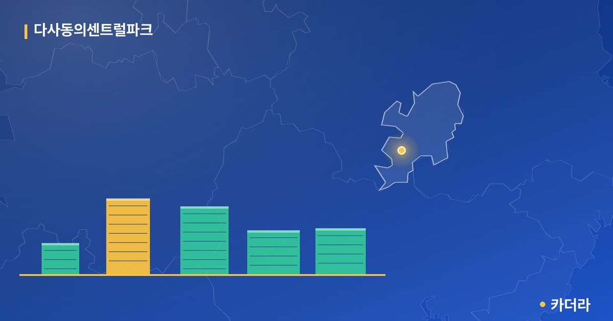 다사동의센트럴파크 단지 정보 카드