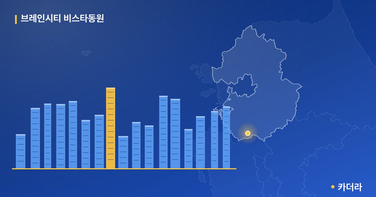 브레인시티 비스타동원 — 경기 아파트 분양
