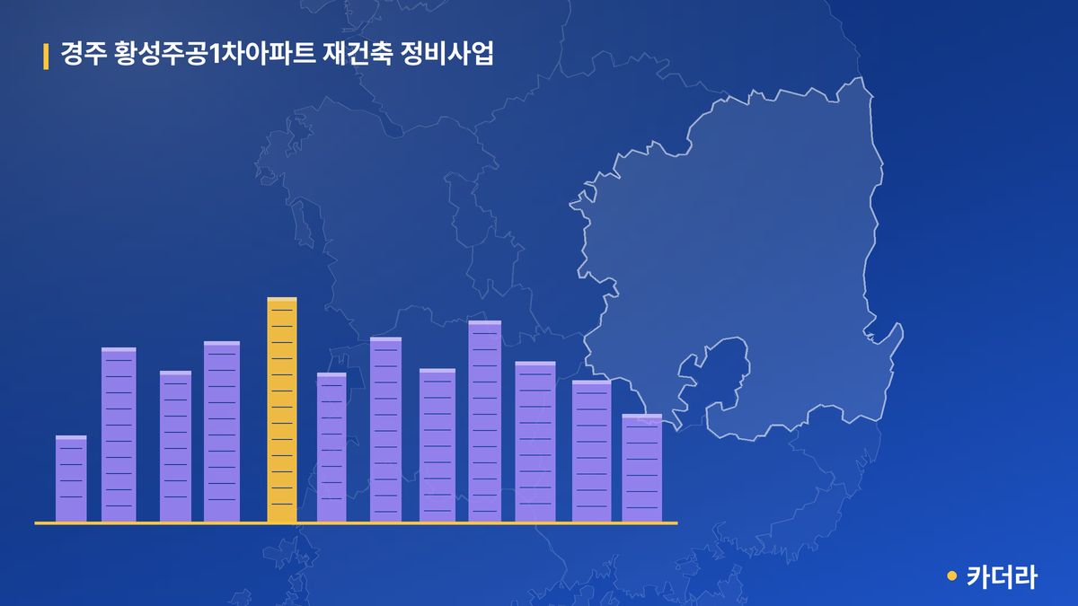 경주 황성주공1차아파트 재건축 정비사업 단지 정보 — 경주시 아파트 분양