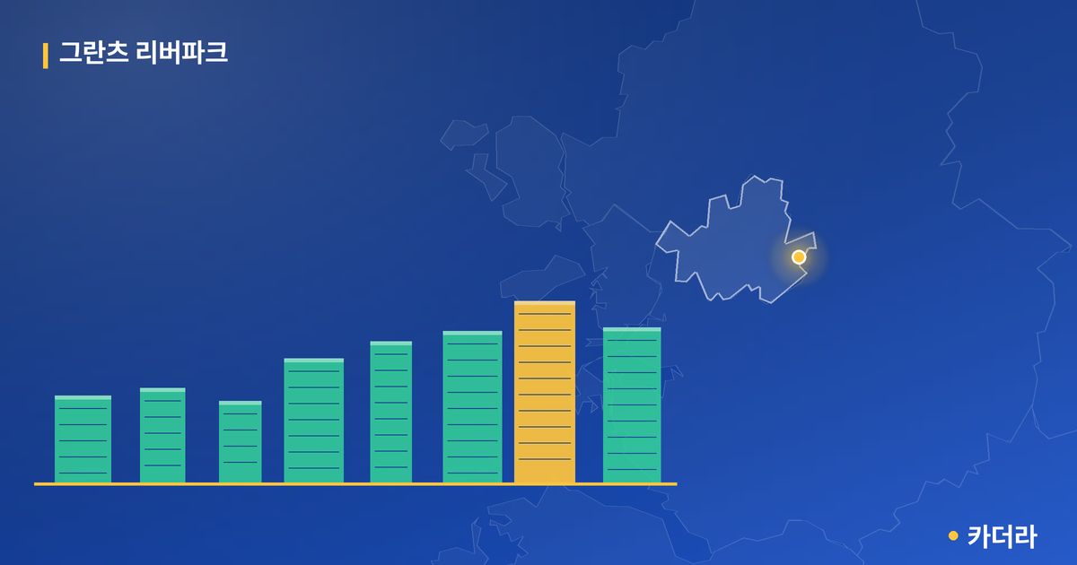 그란츠 리버파크 단지 정보 카드