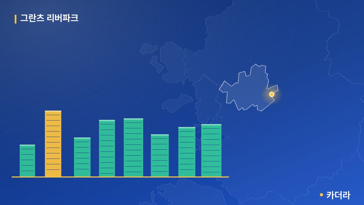 그란츠 리버파크 단지 정보 카드