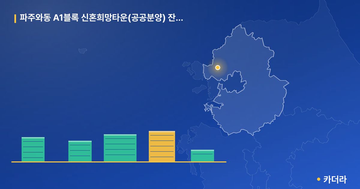 파주와동 A1블록 신혼희망타운(공공분양) 잔여세대 단지 정보 카드