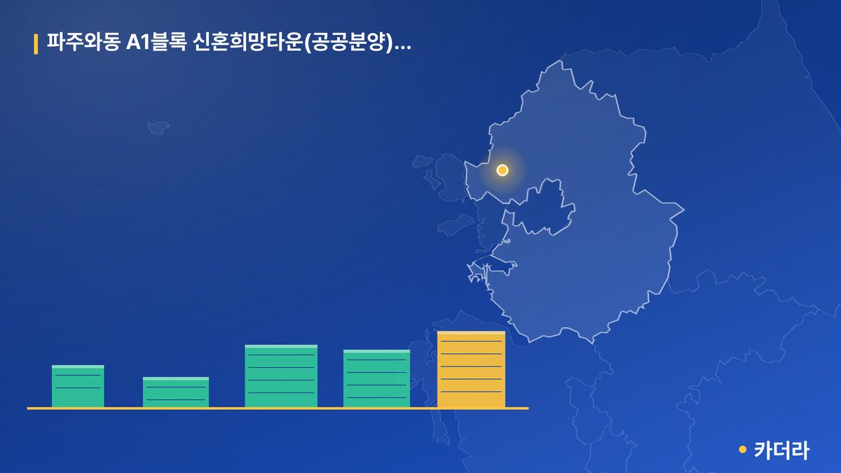 파주와동 A1블록 신혼희망타운(공공분양) 잔여세대 단지 정보 카드