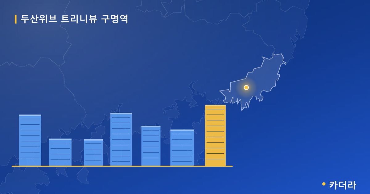 두산위브 트리니뷰 구명역 · 부산 북구 소재 · 착공 단계 현장 카드