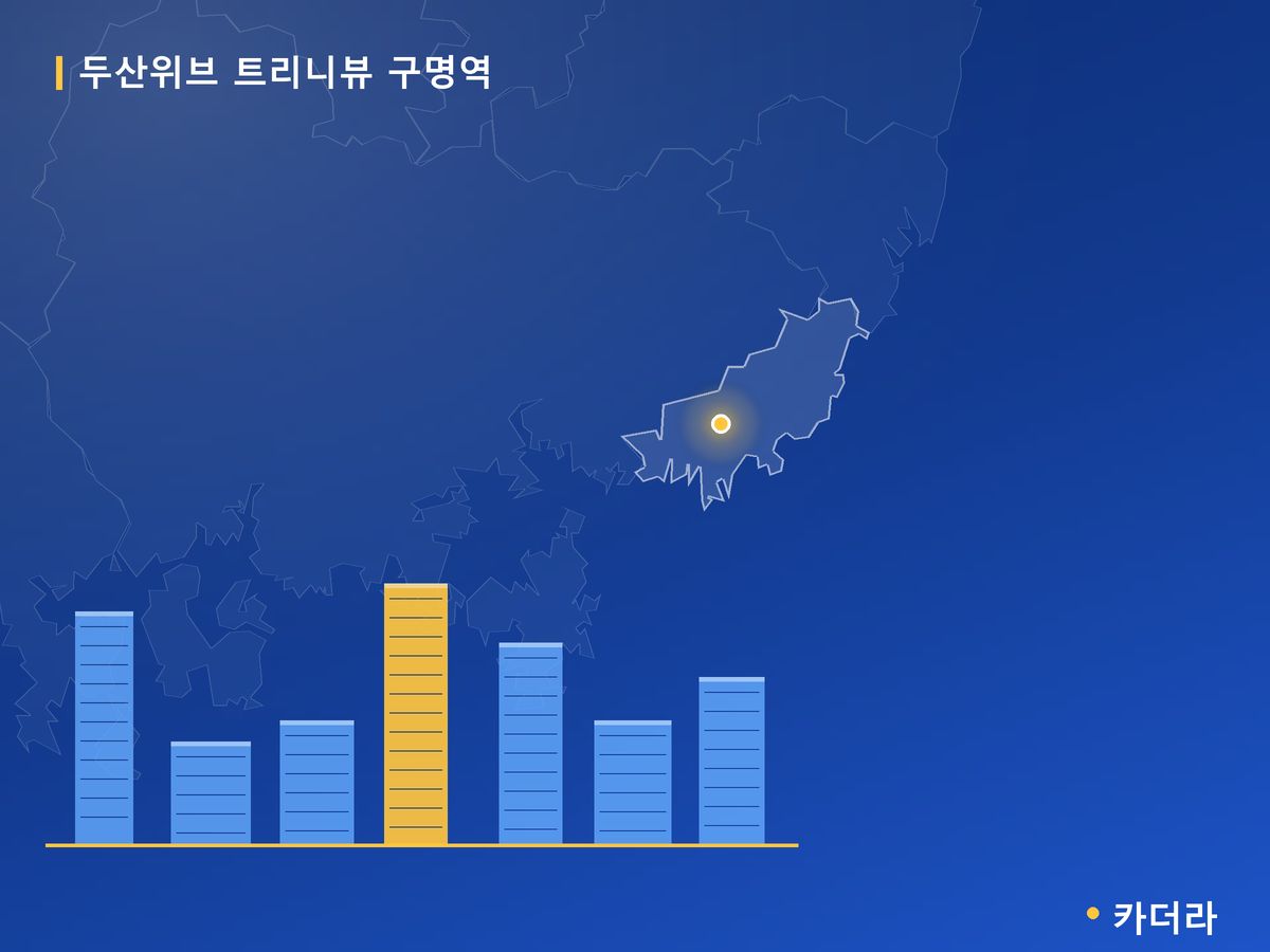 두산위브 트리니뷰 구명역 부산 분양 정보 카드
