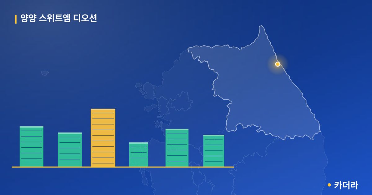 양양 스위트엠 디오션 단지 정보 카드