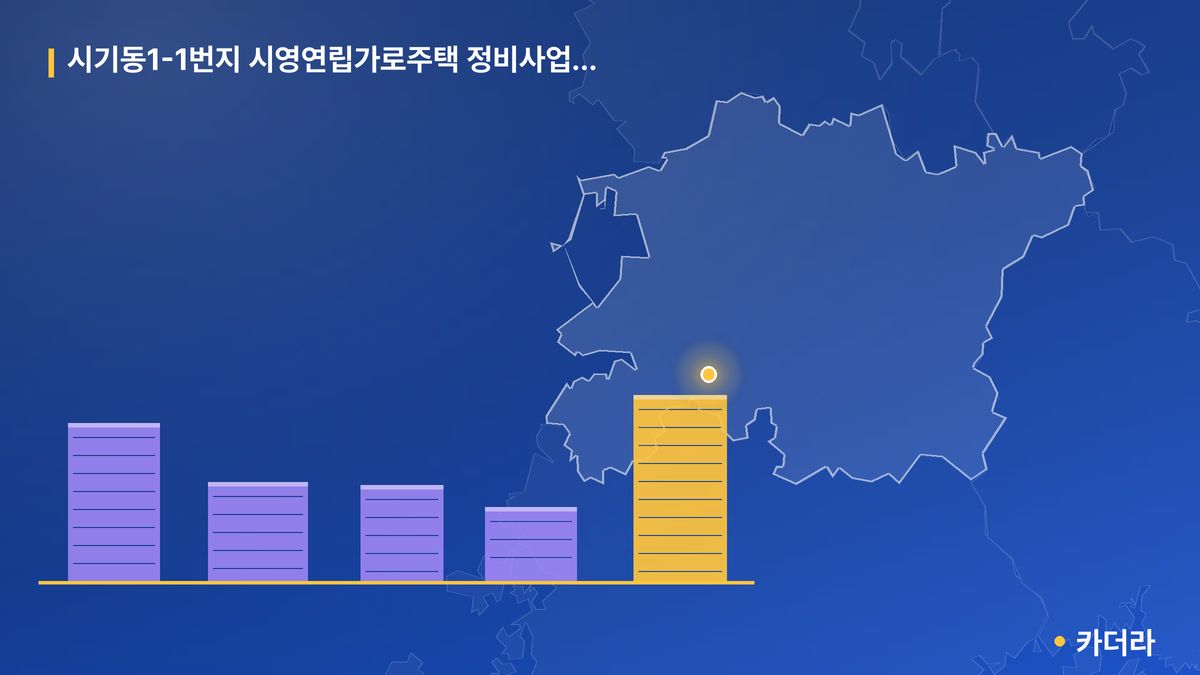 시기동1-1번지 시영연립가로주택 정비사업조합 공동주택 단지 정보 — 정읍시 아파트 분양