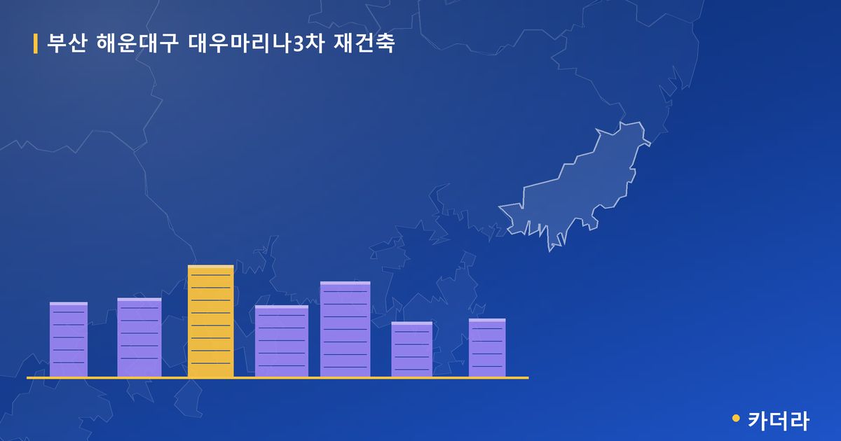 대우마리나3차 재건축 · 부산 해운대구 소재 · 부지계획 단계 현장 카드
