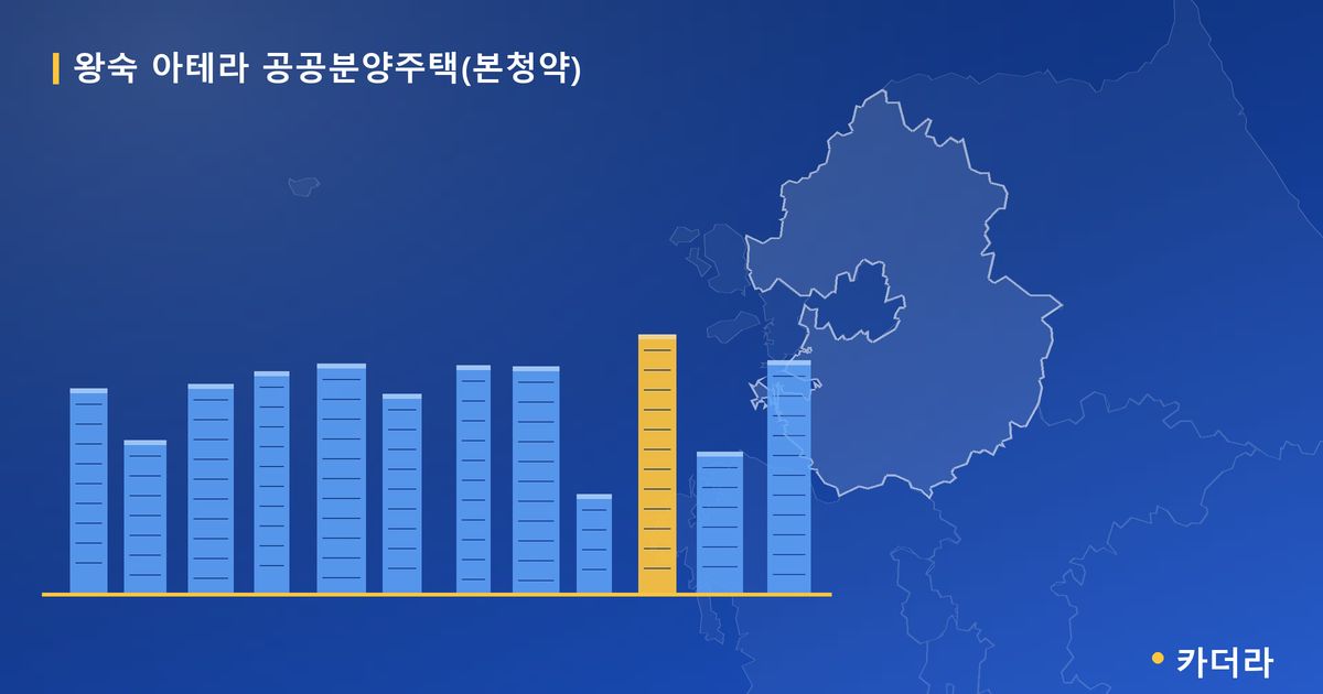 왕숙 아테라 공공분양주택(본청약) 단지 정보 카드