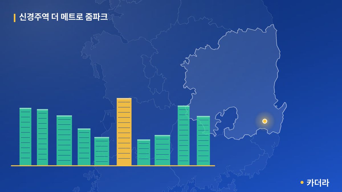 신경주역 더 메트로 줌파크 단지 정보 카드
