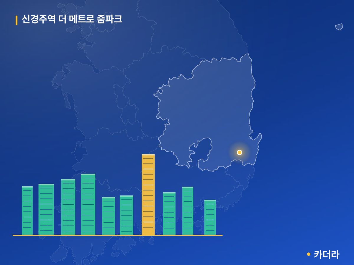 신경주역 더 메트로 줌파크 단지 정보 카드
