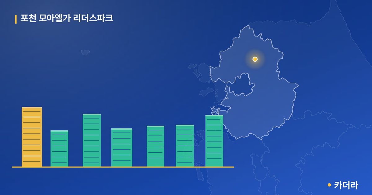 포천 모아엘가 리더스파크 단지 정보 카드