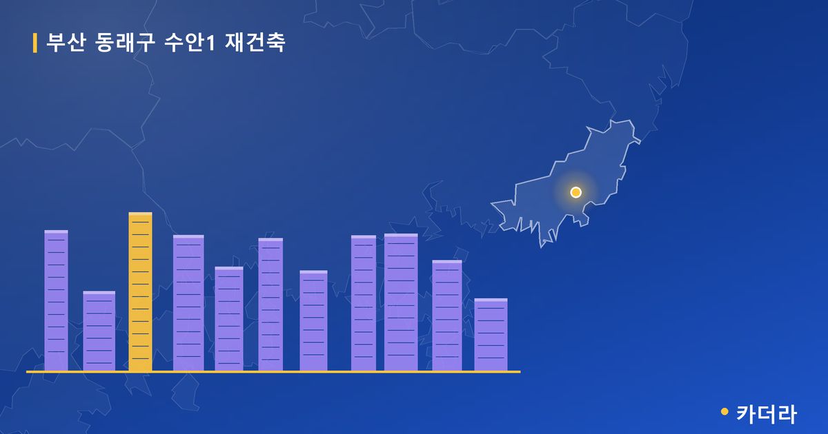 수안1 재건축 · 부산 동래구 소재 · 관리처분인가 단계 현장 카드