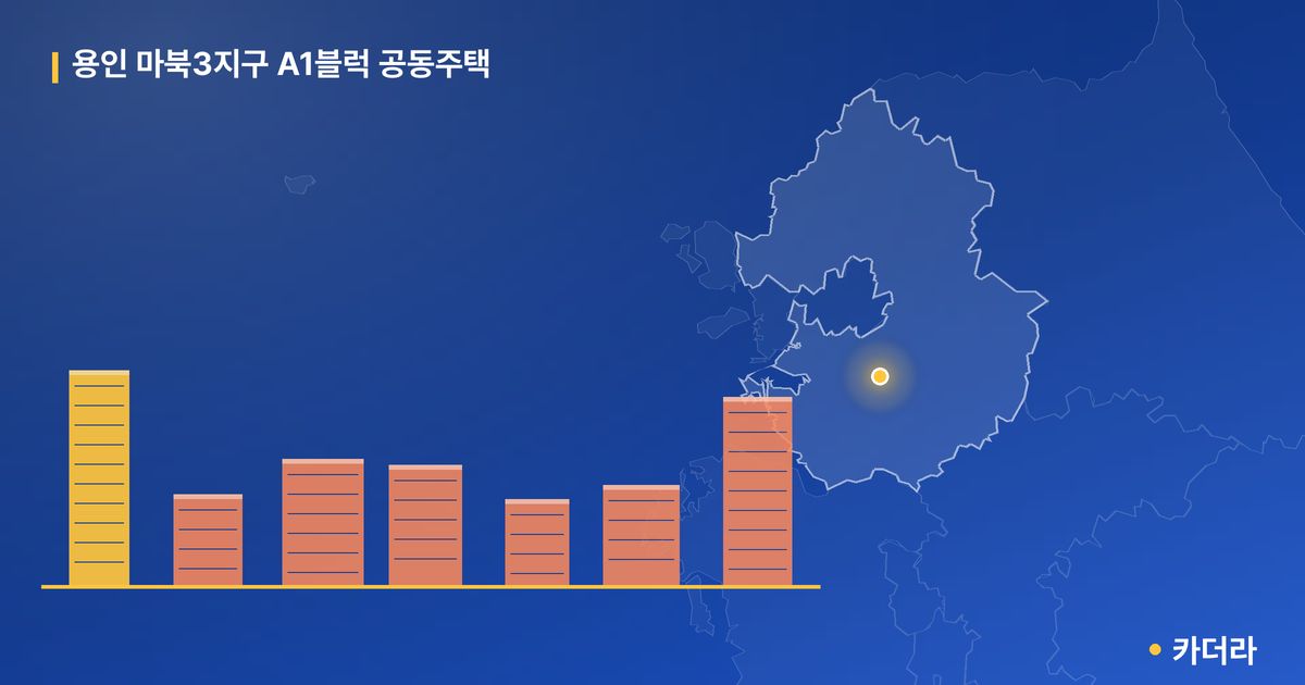 용인 마북3지구 A1블럭 공동주택 단지 정보 — 용인시 아파트 분양