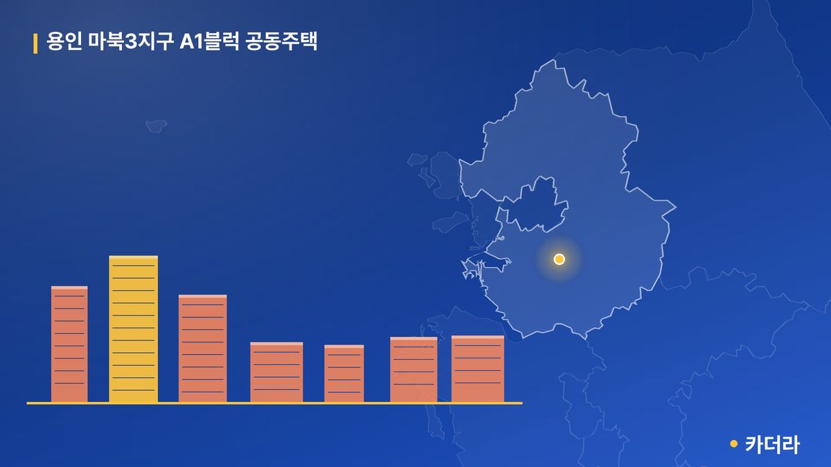 용인 마북3지구 A1블럭 공동주택 단지 정보 — 용인시 아파트 분양