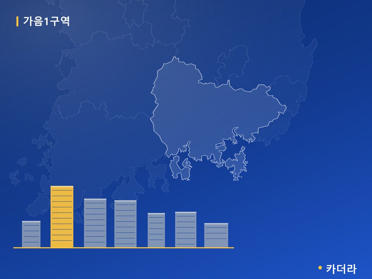 가음1구역 경남 분양 정보 카드