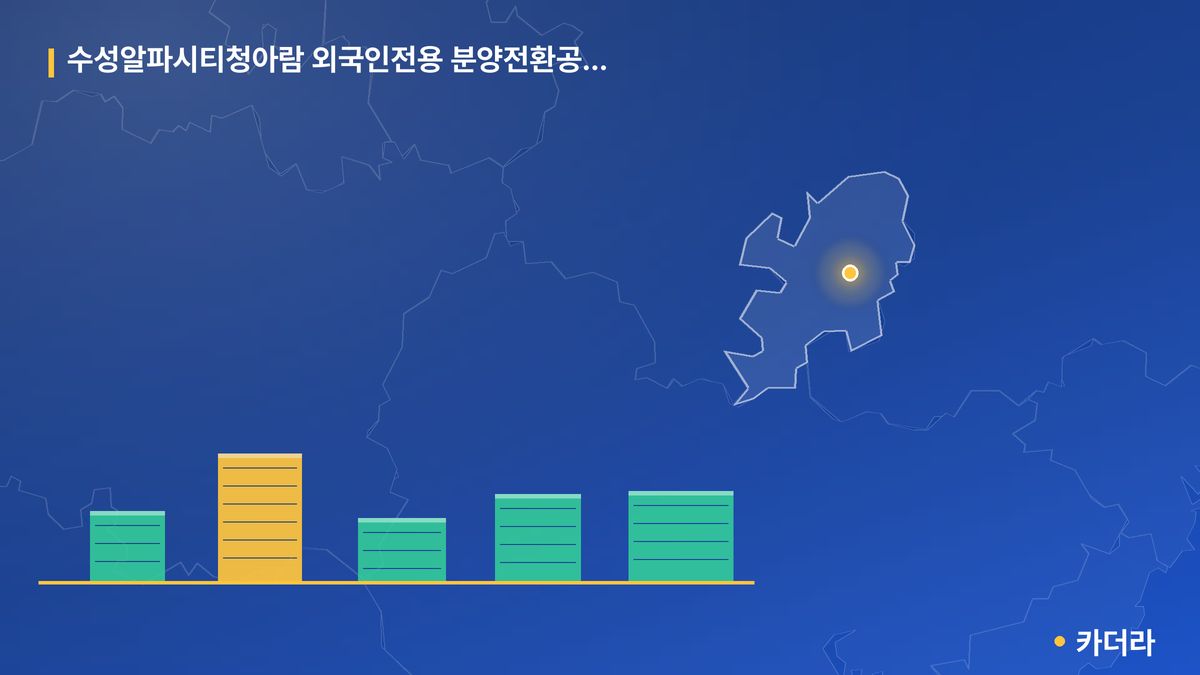 수성알파시티청아람 외국인전용 분양전환공공임대(10년) 단지 정보 카드