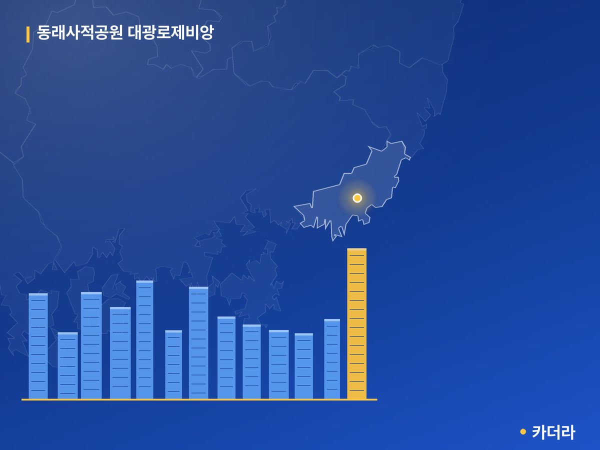 동래사적공원 대광로제비앙 부산 분양 정보 카드