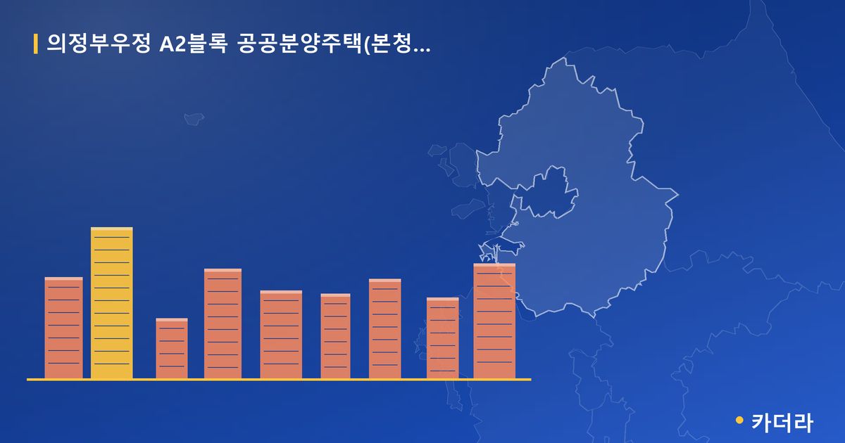 의정부우정 A2블록 공공분양주택(본청약) — 경기 아파트 분양