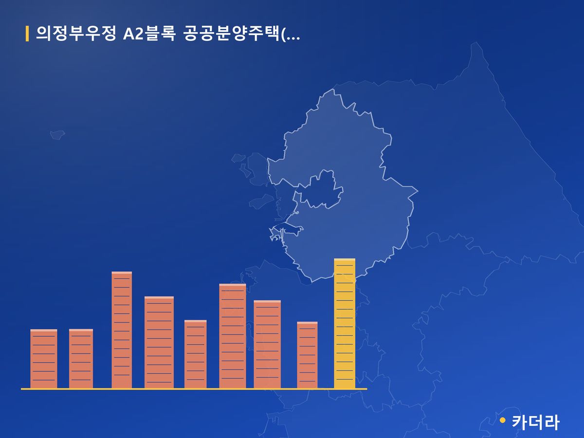 의정부우정 A2블록 공공분양주택(본청약) 경기 분양 정보 카드