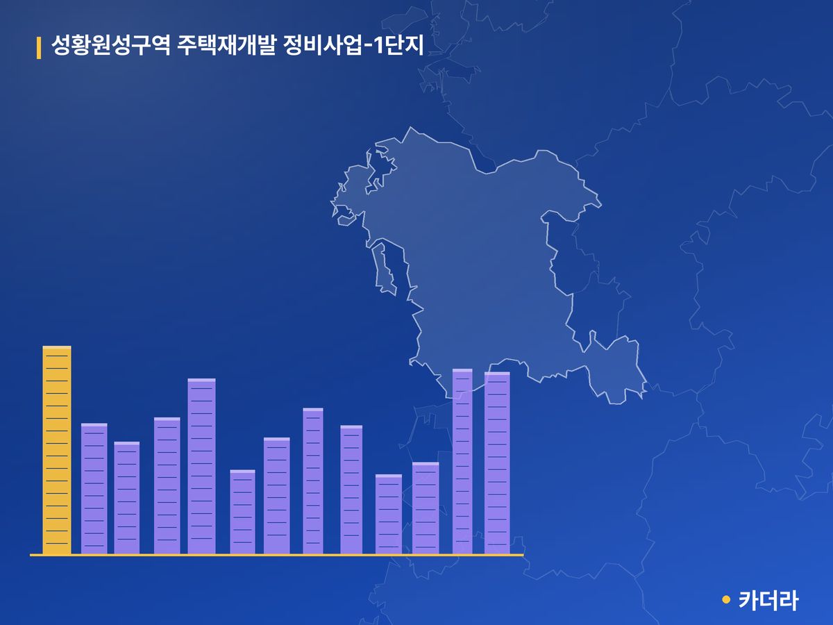 성황원성 재개발 단지 정보 — 천안시 아파트 분양