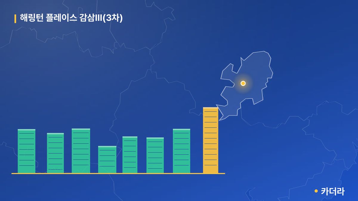 해링턴 플레이스 감삼Ⅲ(3차) 단지 정보 카드