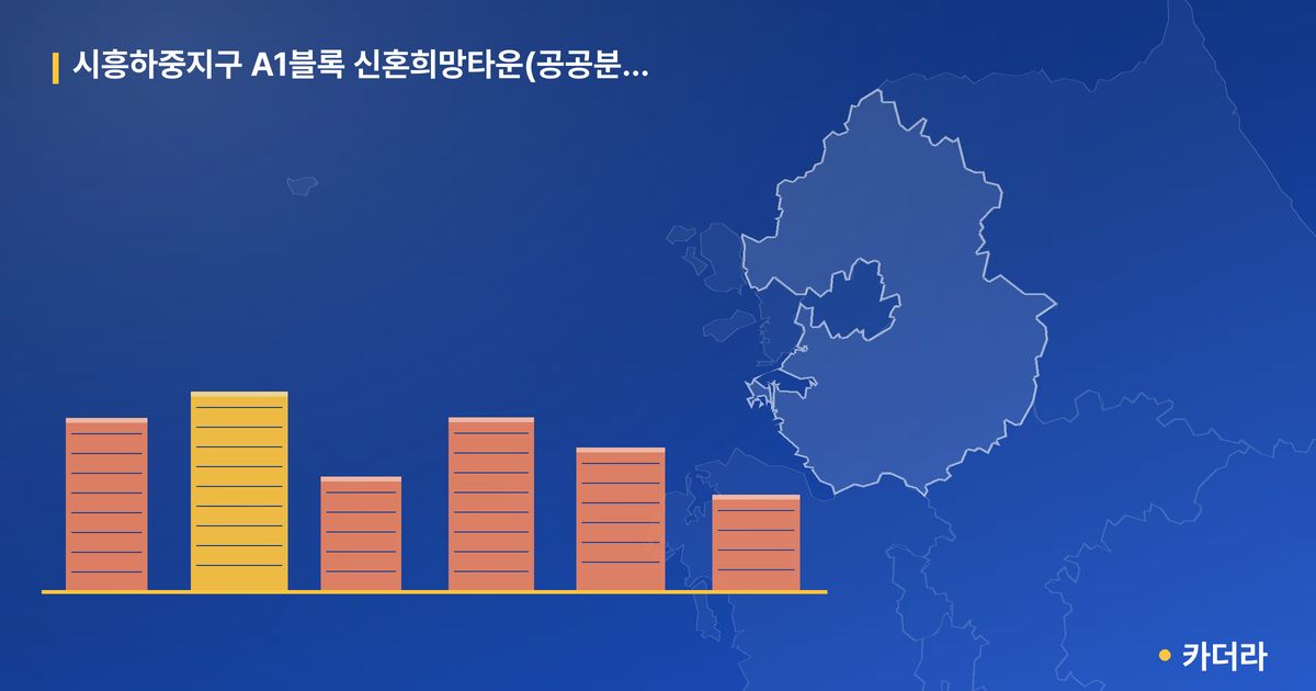 시흥하중지구 A1블록 신혼희망타운(공공분양) 추가입주자모집공고 단지 정보 — 시흥시 아파트 분양