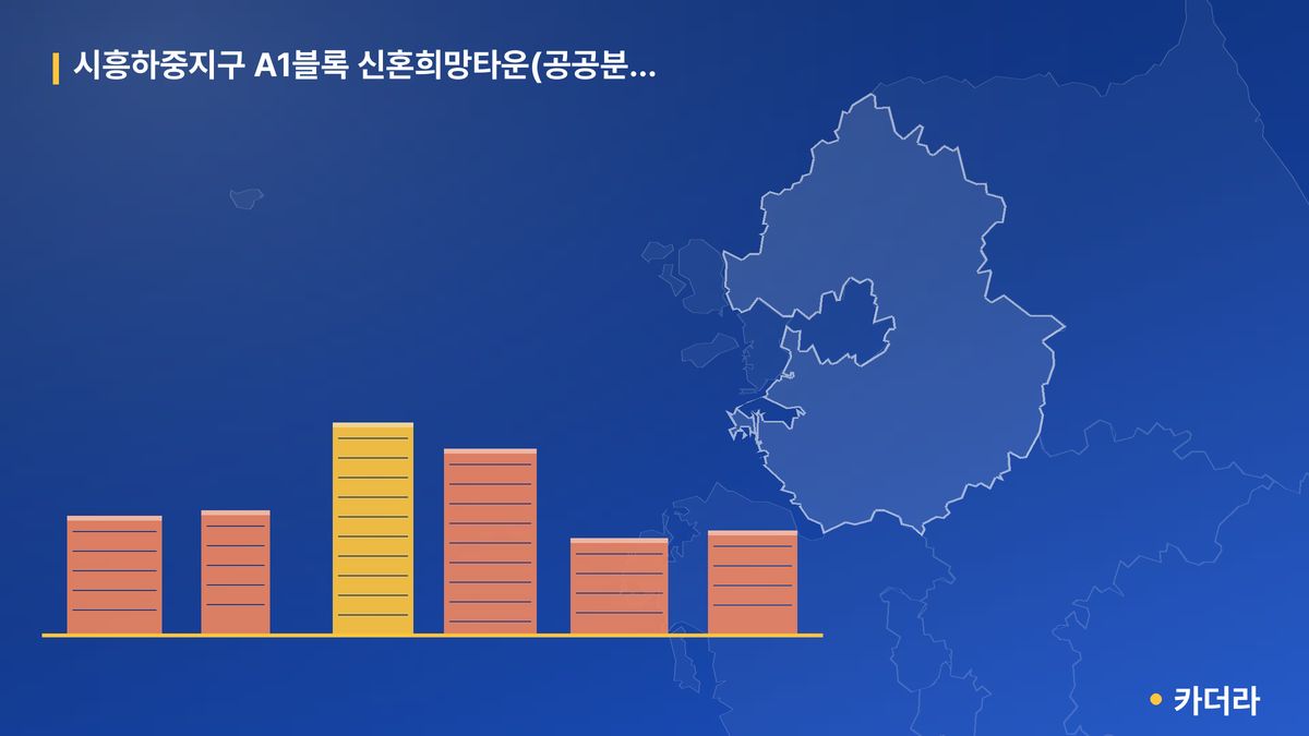 시흥하중지구 A1블록 신혼희망타운(공공분양) 추가입주자모집공고 단지 정보 — 시흥시 아파트 분양