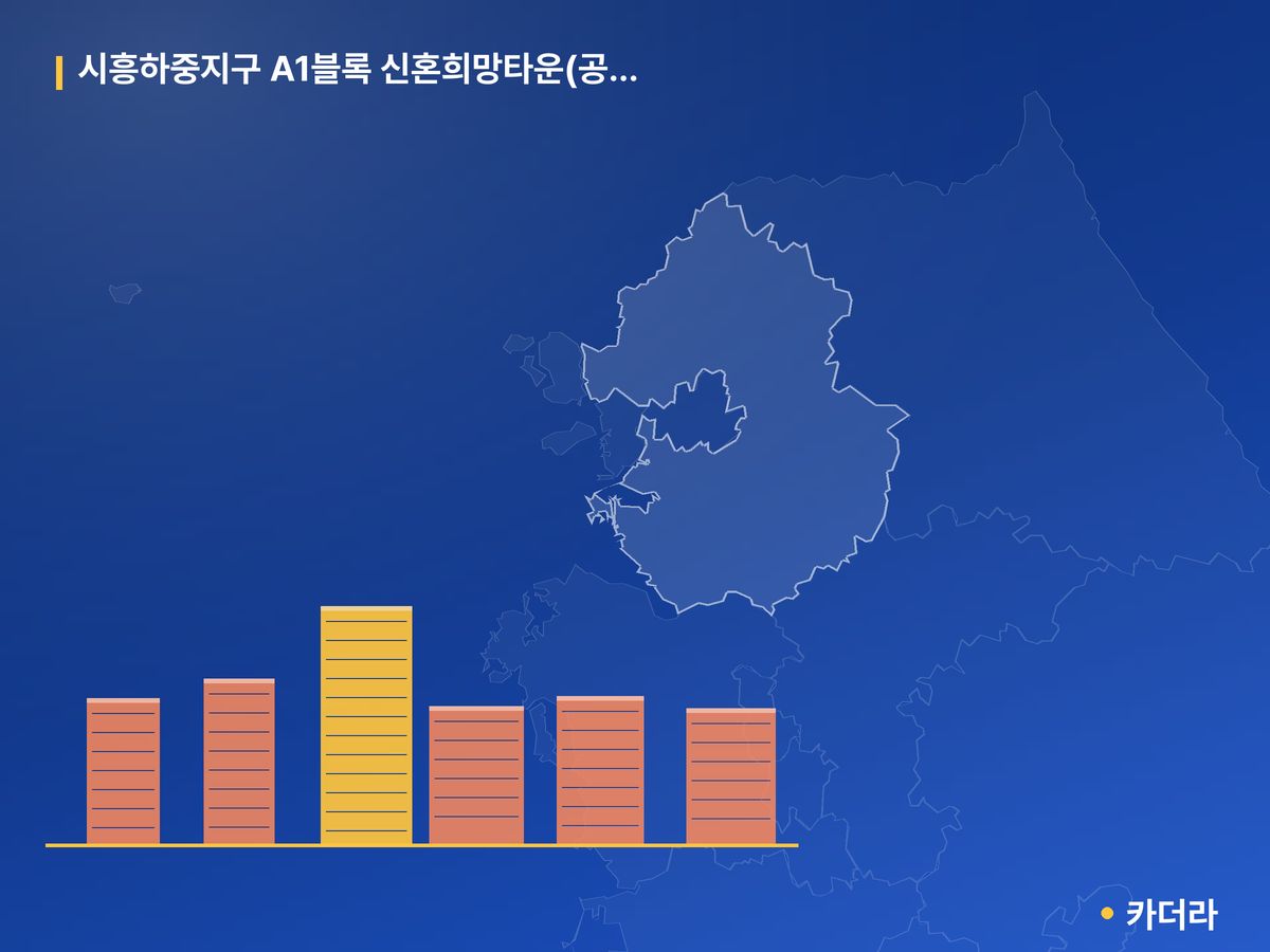 시흥하중지구 A1블록 신혼희망타운(공공분양) 추가입주자모집공고 단지 정보 — 시흥시 아파트 분양
