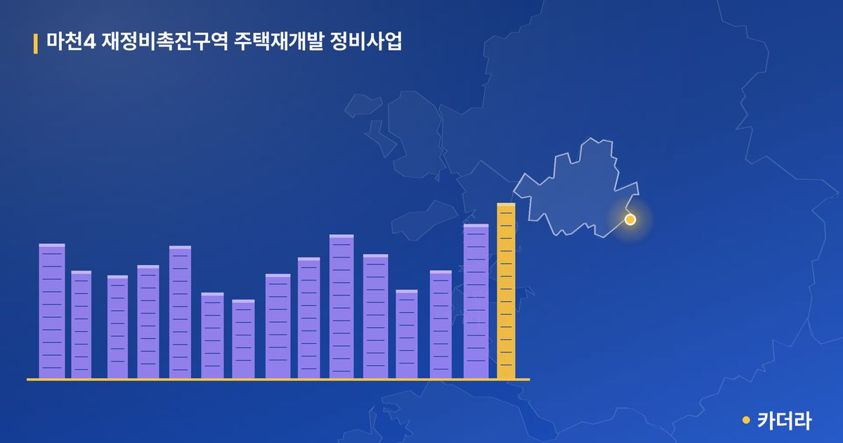 마천4 재정비촉진구역 주택재개발 정비사업 단지 정보 — 송파구 아파트 분양