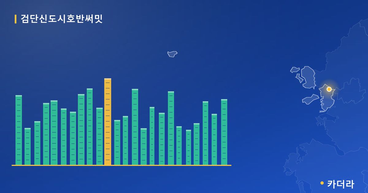 검단신도시호반써밋 · 인천 서구 소재 · 랜드마크 단계 현장 카드