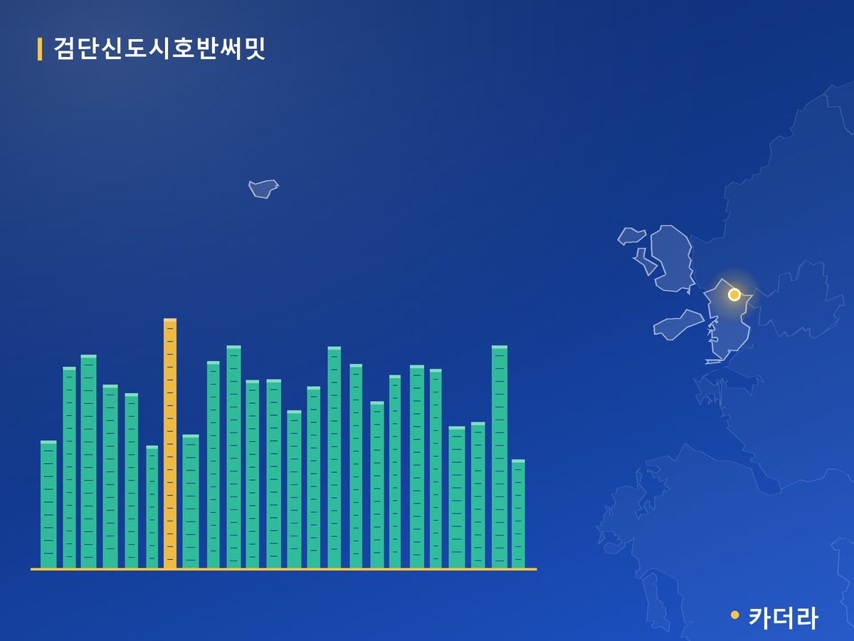 검단신도시호반써밋 인천 분양 정보 카드
