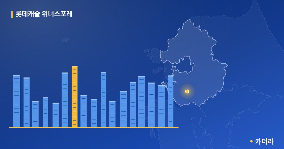 롯데캐슬 위너스포레 — 경기 아파트 분양