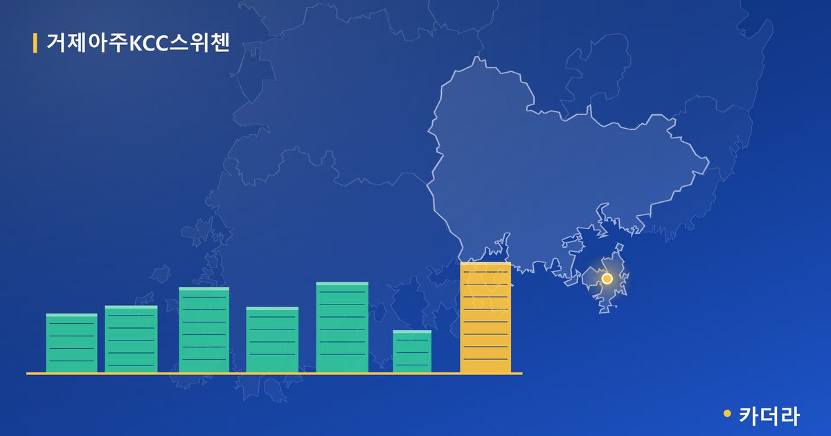 거제아주KCC스위첸 · 경남 거제시 소재 · 입주 후 단계 현장 카드