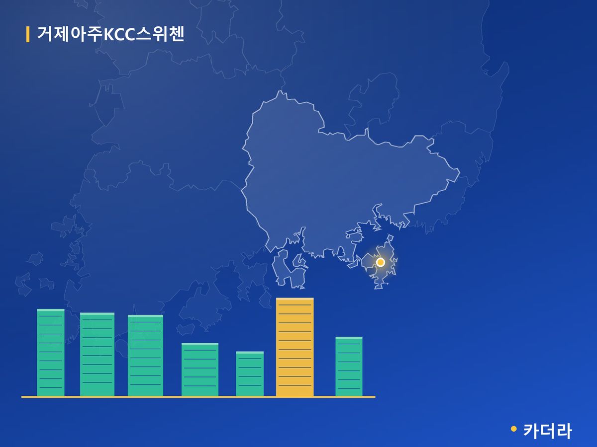거제아주KCC스위첸 경남 분양 정보 카드
