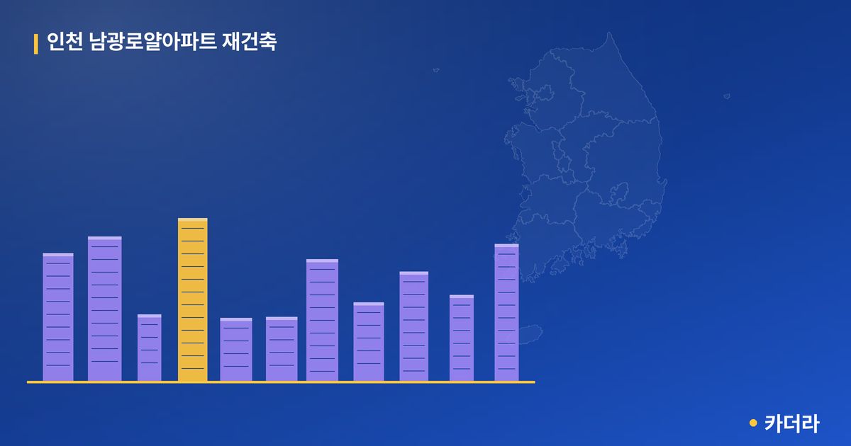 인천 남광로얄아파트 재건축 단지 정보 — 미추홀구 아파트 분양