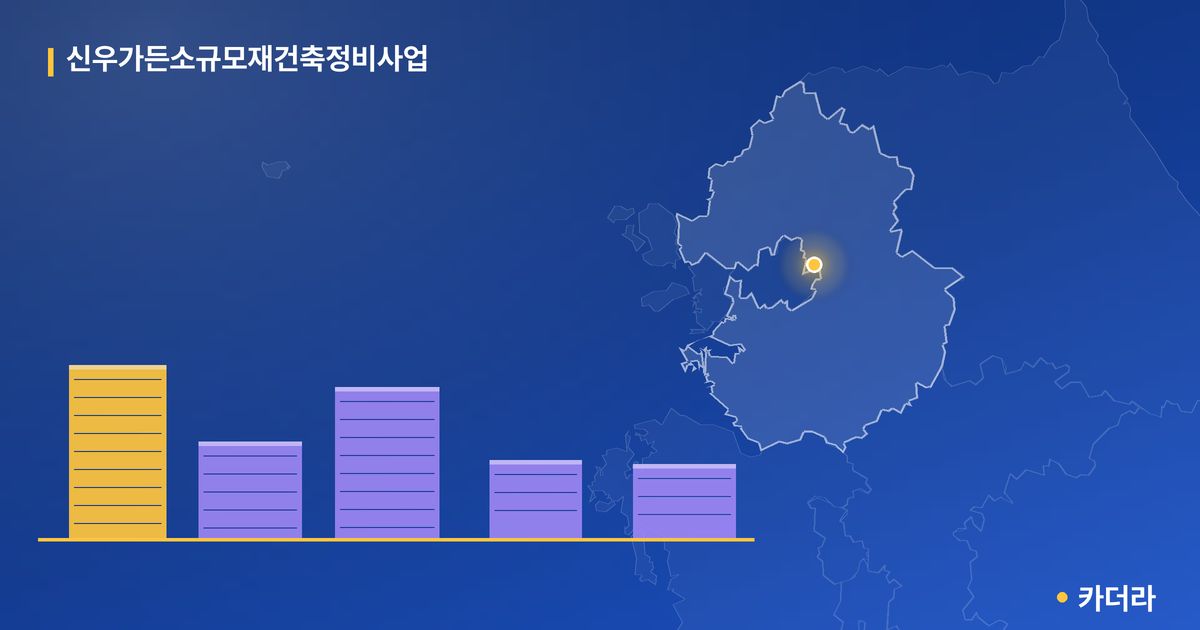신우가든소규모재건축정비사업 단지 정보 — 남양주시 아파트 분양