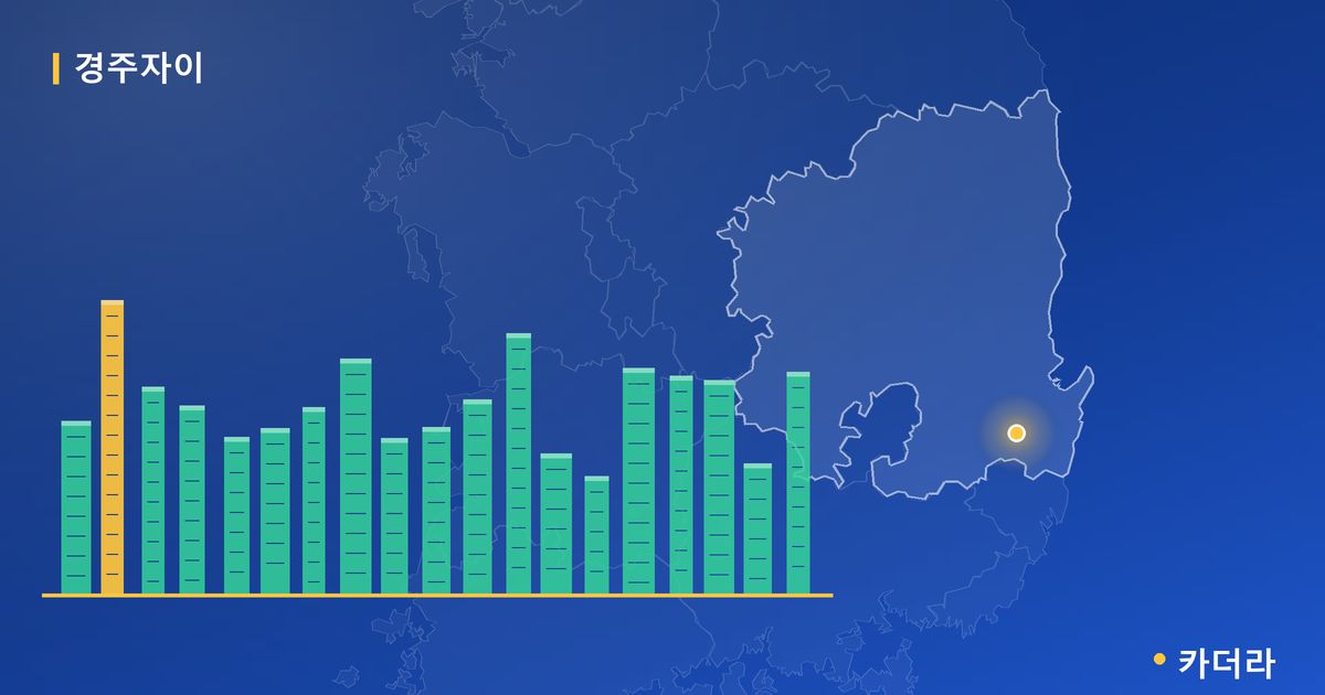 경주자이르네 단지 정보 카드