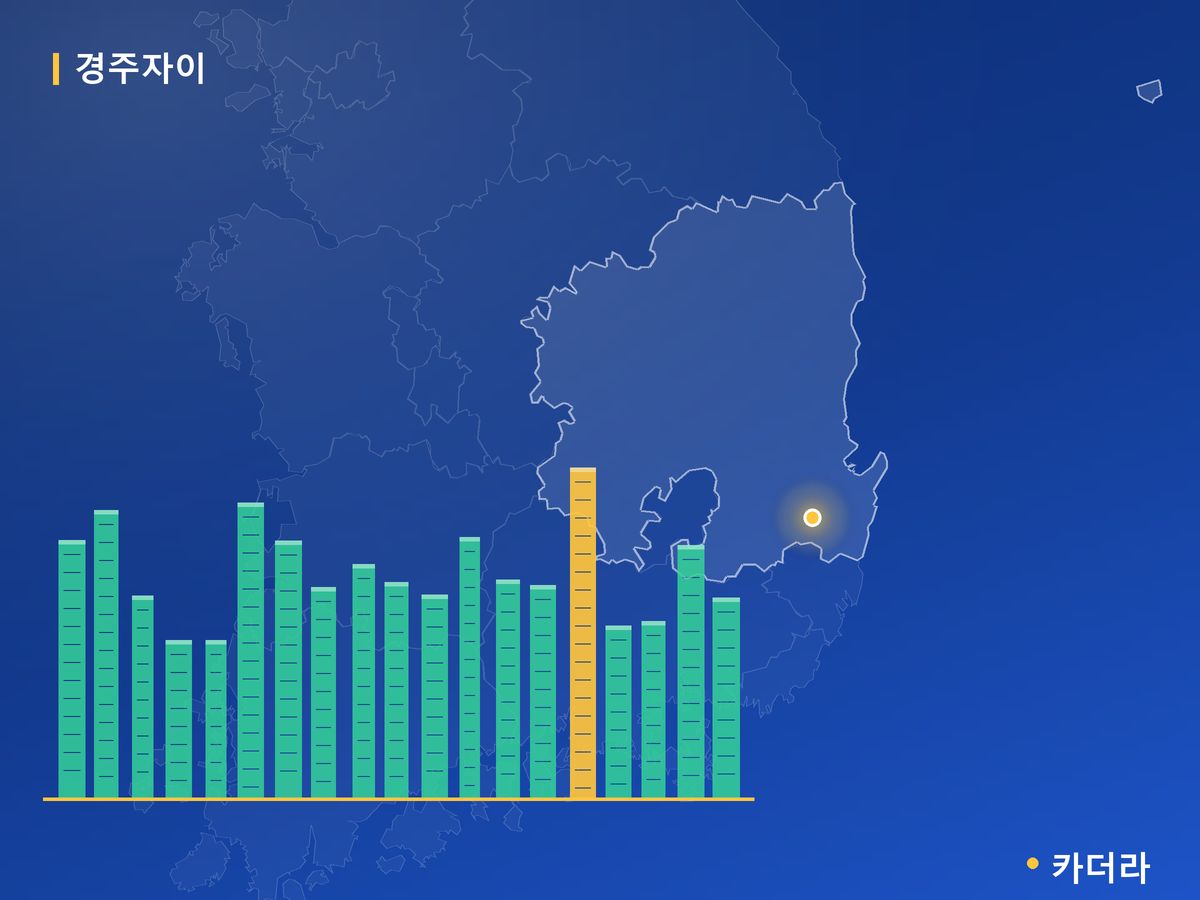 경주자이르네 단지 정보 — 경주시 아파트 분양