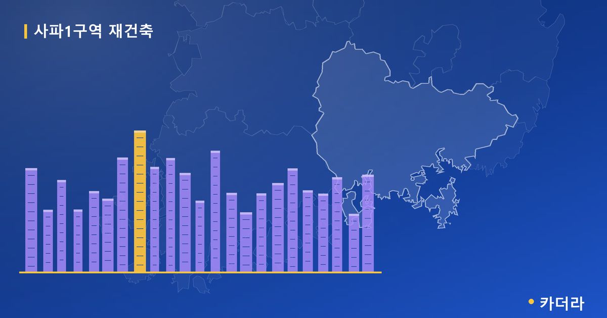 사파1구역 재건축 · 경남 창원시 소재 · 부지계획 단계 현장 카드