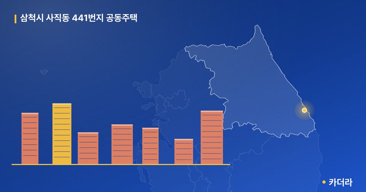 삼척시 사직동 441번지 공동주택 단지 정보 — 삼척시 아파트 분양