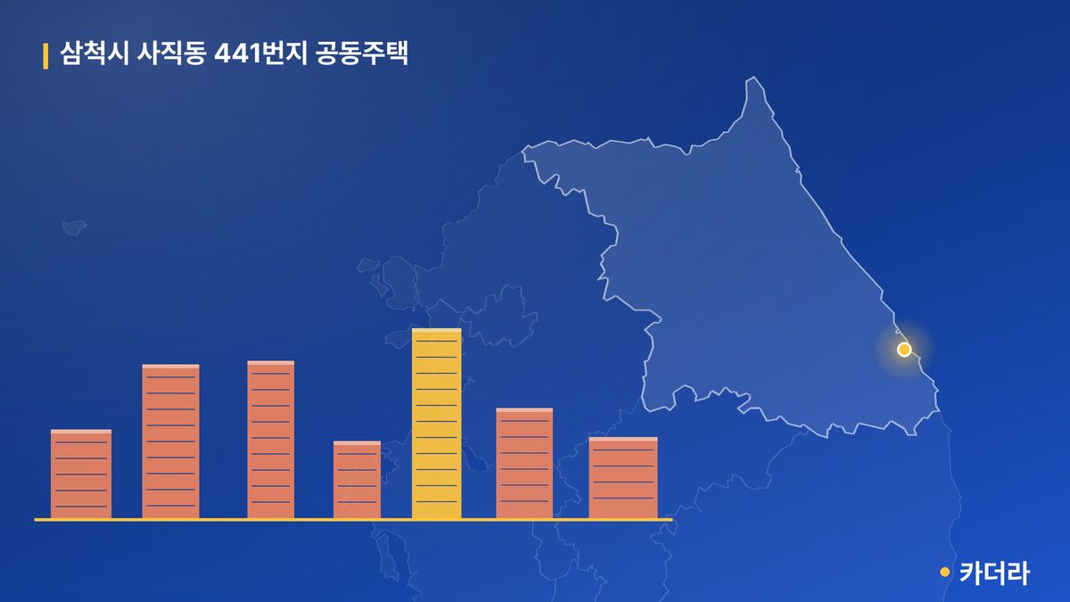 삼척시 사직동 441번지 공동주택 단지 정보 — 삼척시 아파트 분양