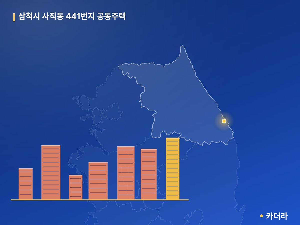 삼척시 사직동 441번지 공동주택 단지 정보 — 삼척시 아파트 분양