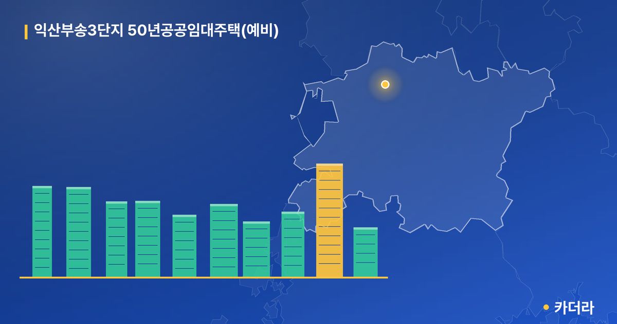 익산부송3단지 50년공공임대주택(예비) 단지 정보 카드